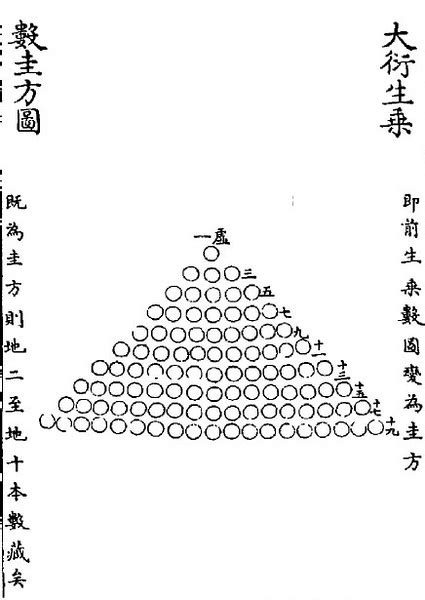 大衍之術|大衍求一術與二元一次 方程